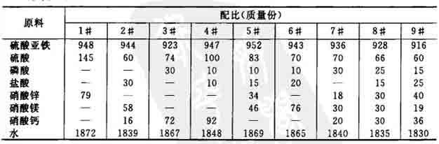 多元共聚铁系净水剂原料配比