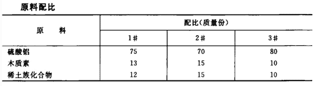 高效生化净水剂的配置方法