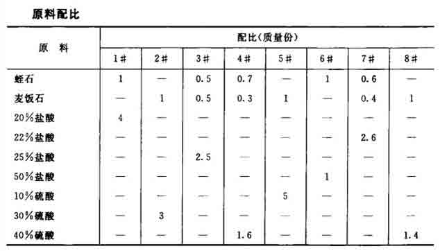 除臭净水剂的制作配方