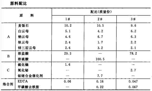 治理污水用净水剂的制作配方