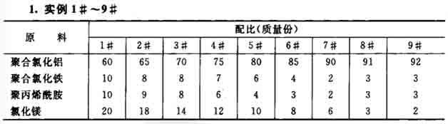 可作回用水净水剂的制作配方