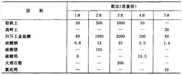 复合型絮凝剂的制作配方